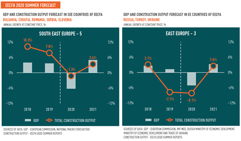 EECFA-PRESSGRAPH-20H1