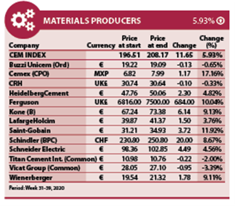Material Producers Sept 2020