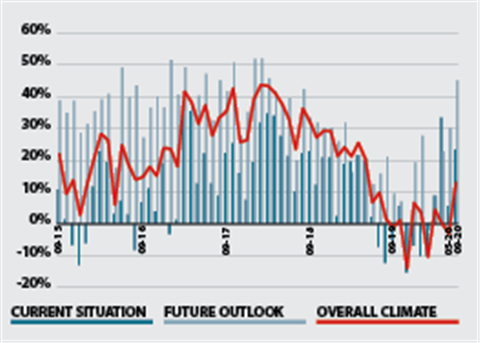 CE Barometer Sept 2020