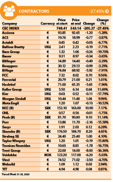 Contractors Sept 2020