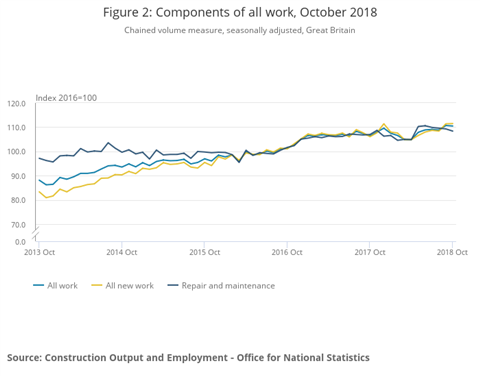 Figure 2_ Components of all work, October 2018