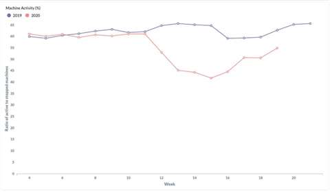 Graph-4