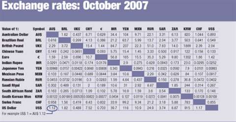 Exchange rates: October 2007