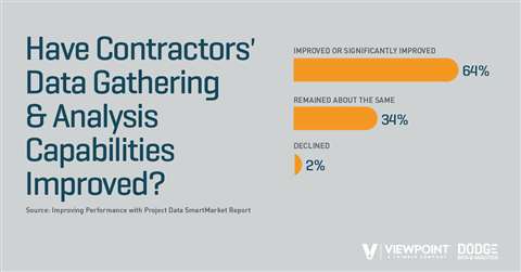 ImprovedPerformanceSMR-DataGathering_FB