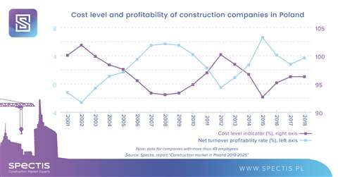 Spectis Poland 2018- chart 1