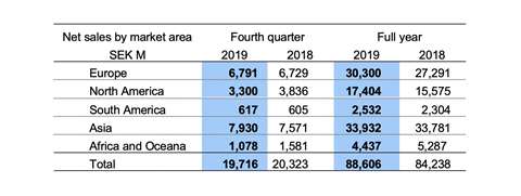 Volvo_CE_-_Press_release_-_2019_sees_continued_strong_performance_at_Volvo_CE_02