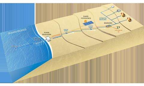 Desalination plant schematic