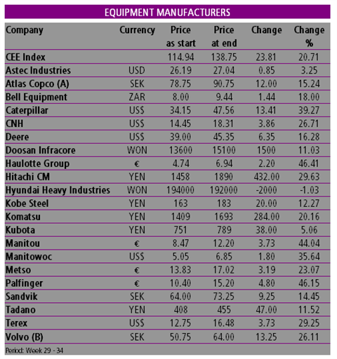 Equipment manufacturers