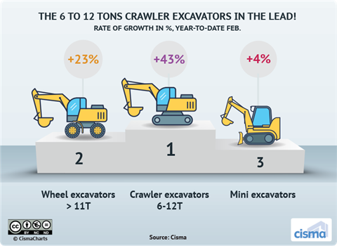 CISMA excavators April 2019