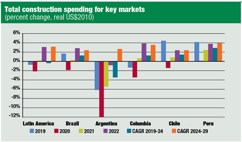 TotalConstructionSpending