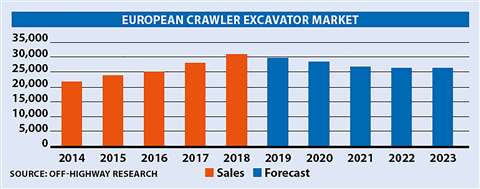 Off-Highway Research European Crawler Excavator Market 2