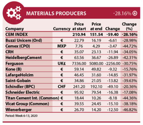 Materials graph