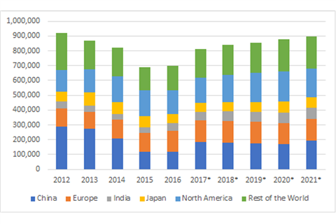 3x2 template med res