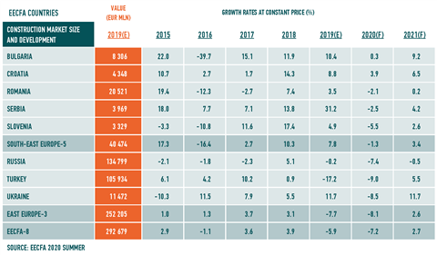 EECFA-PRESSTABLE-20H1